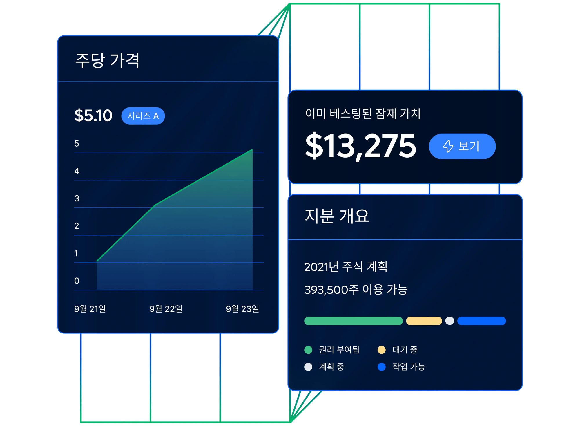 offer-stock-options-esop_korean@2x